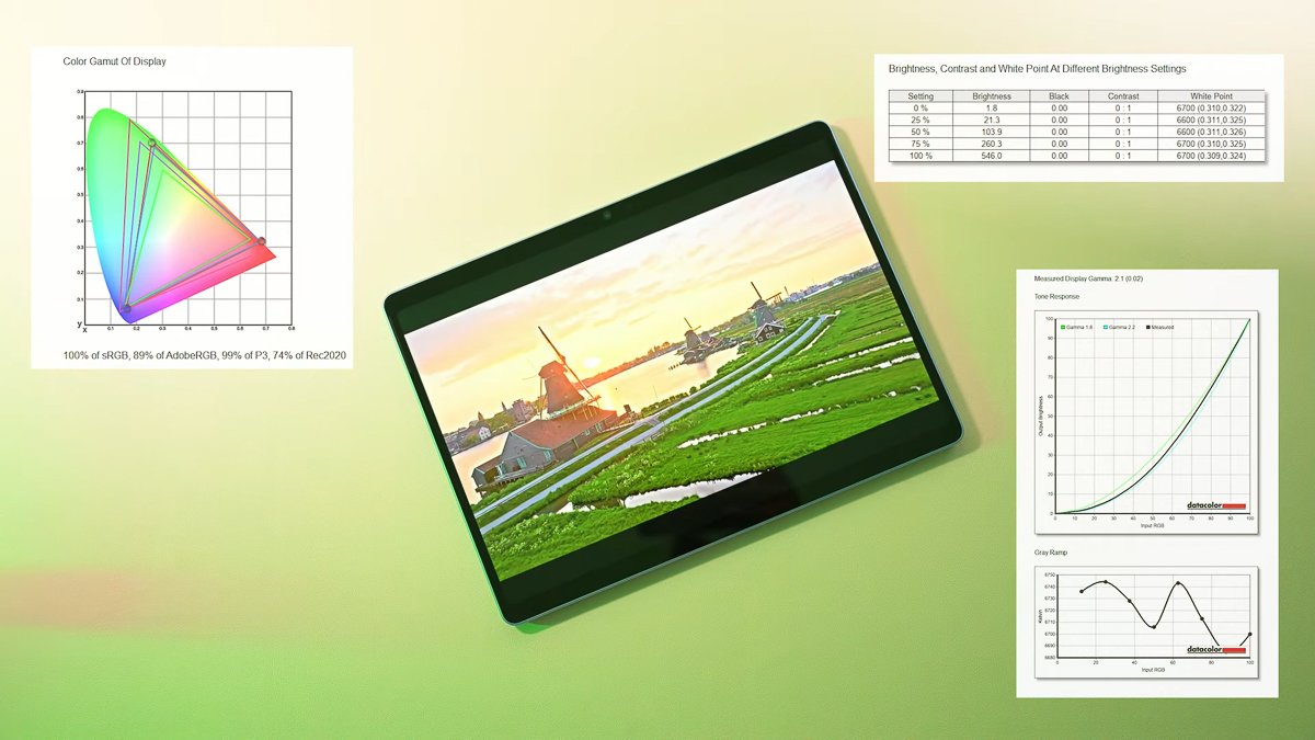 Đánh giá Surface Pro 11: Microsoft chưa từng tạo ra một chiếc Surface nào hoàn hảo như thế 36 danh gia surface pro 11 22 Đánh giá Surface Pro 11: Microsoft chưa từng tạo ra một chiếc Surface nào hoàn hảo như thế